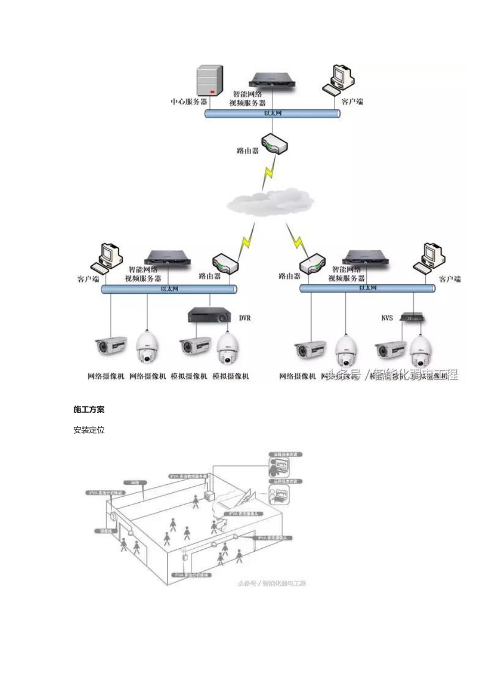 视频客流统计系统施工方案2018-8-5_第2页