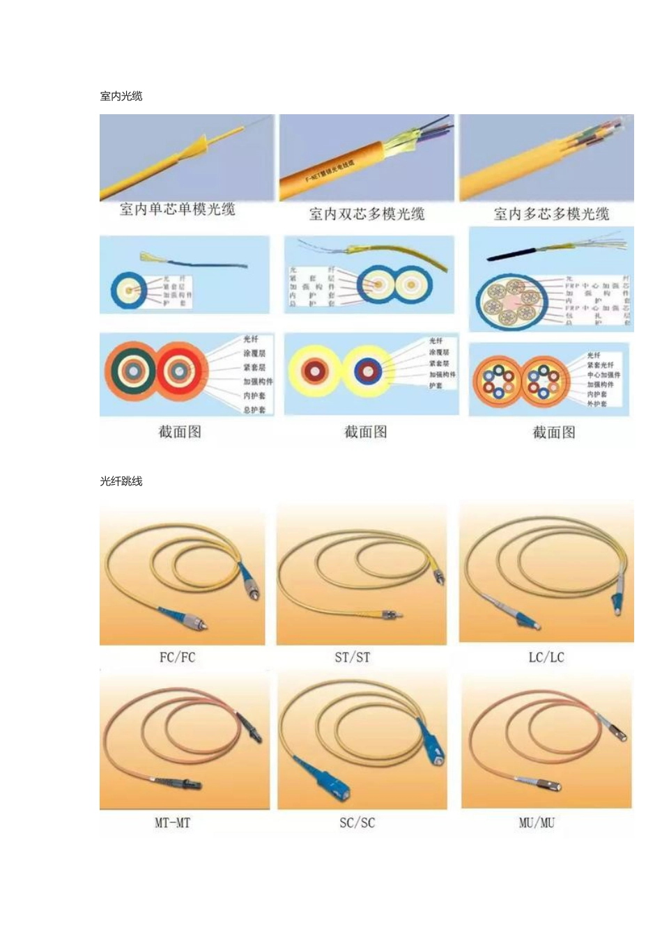 图解综合布线工程常用的线材及设备2018-7-10_第2页