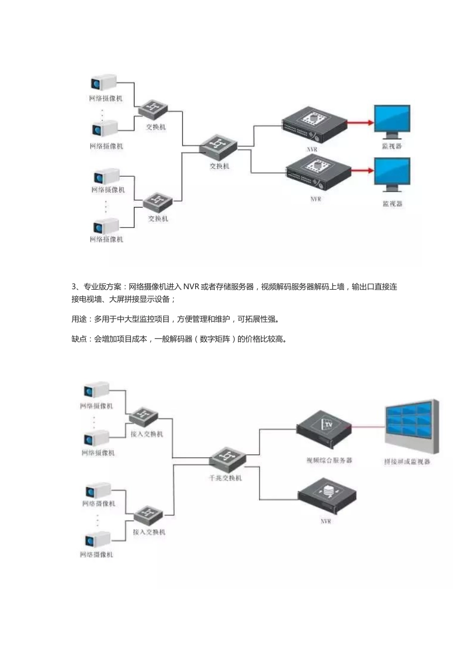 网络视频监控系统中摄像机的工作原理及组网方式2018-7-11_第3页