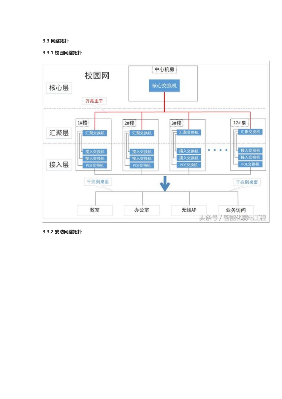 校园计算机网络系统解决方案（含智能化专网）2018-7-30_第2页