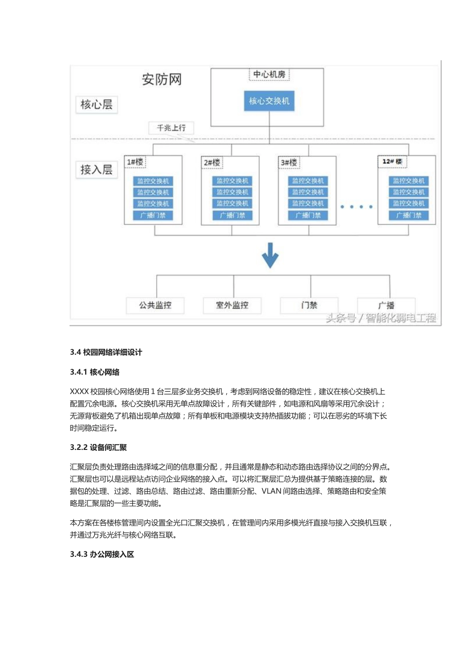 校园计算机网络系统解决方案（含智能化专网）2018-7-30_第3页