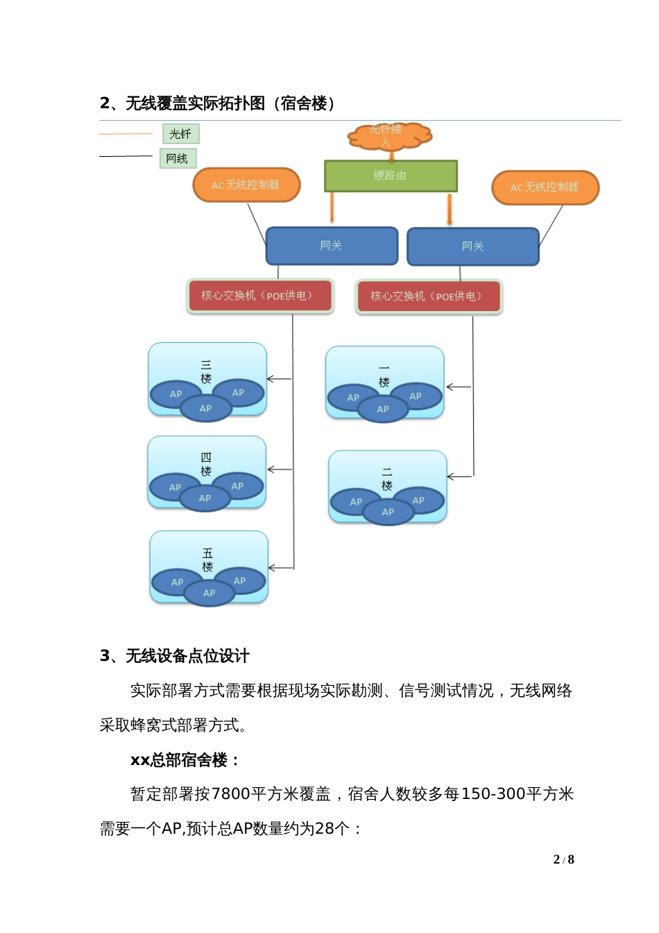 一套完整的无线（wifi）覆盖系统施工方案2018-8-5_第2页