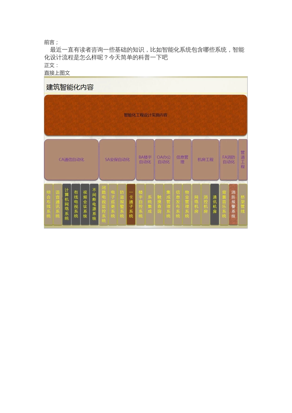 智能化工程子系统介绍及设计流程简介208-4-26_第1页