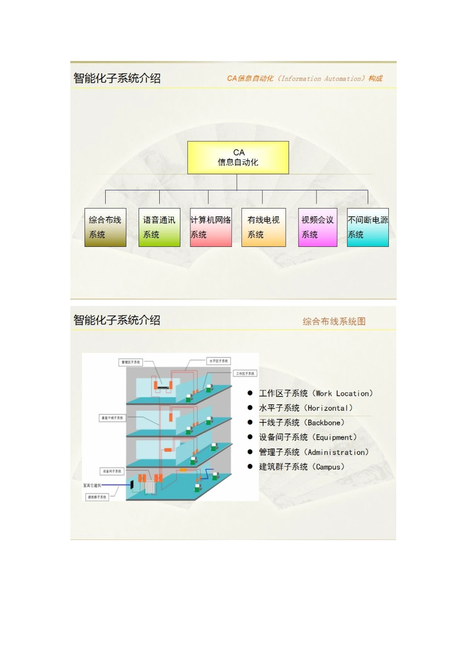 智能化工程子系统介绍及设计流程简介208-4-26_第2页