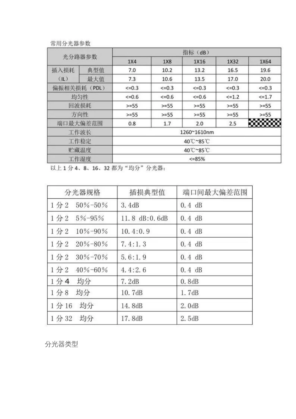 组建PON网络的分光器基本常识2018-5-20_第3页