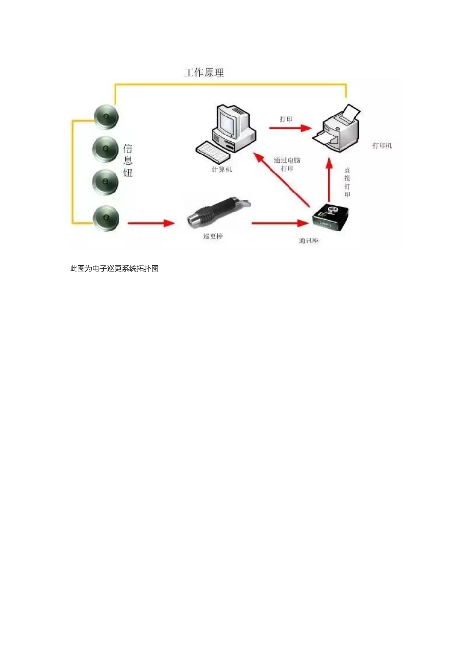 最新版智能化弱电各子系统拓扑图2018-7-9_第2页