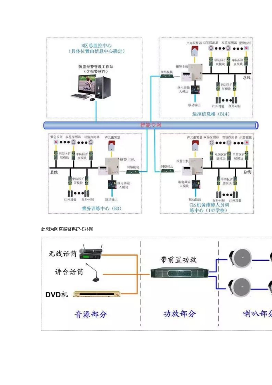 最新版智能化弱电各子系统拓扑图2018-7-9_第3页