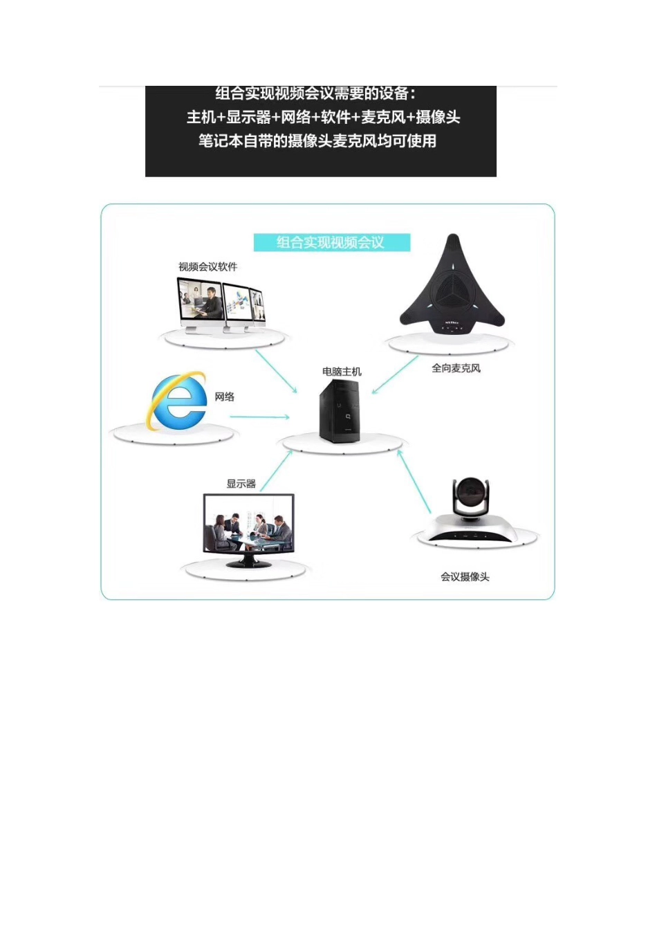 最新版智能化弱电工程现场施工图片和系统拓扑图2018-8-4_第2页