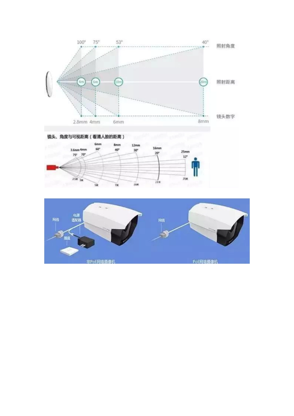 最新版智能化弱电行业各个系统拓扑图2018-5-7_第2页