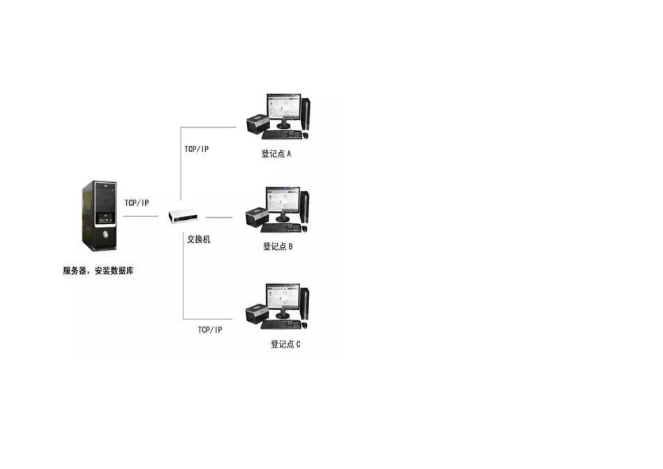 小区智能化弱电工程需要设计哪些系统呢_第3页