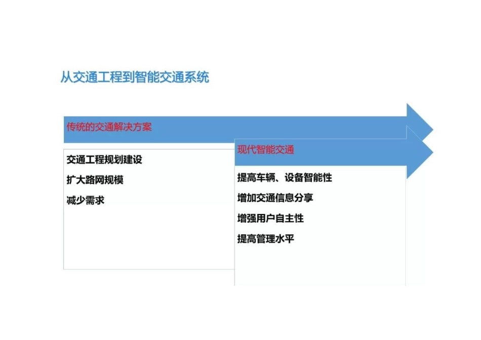 一文读懂智能交通系统_第3页
