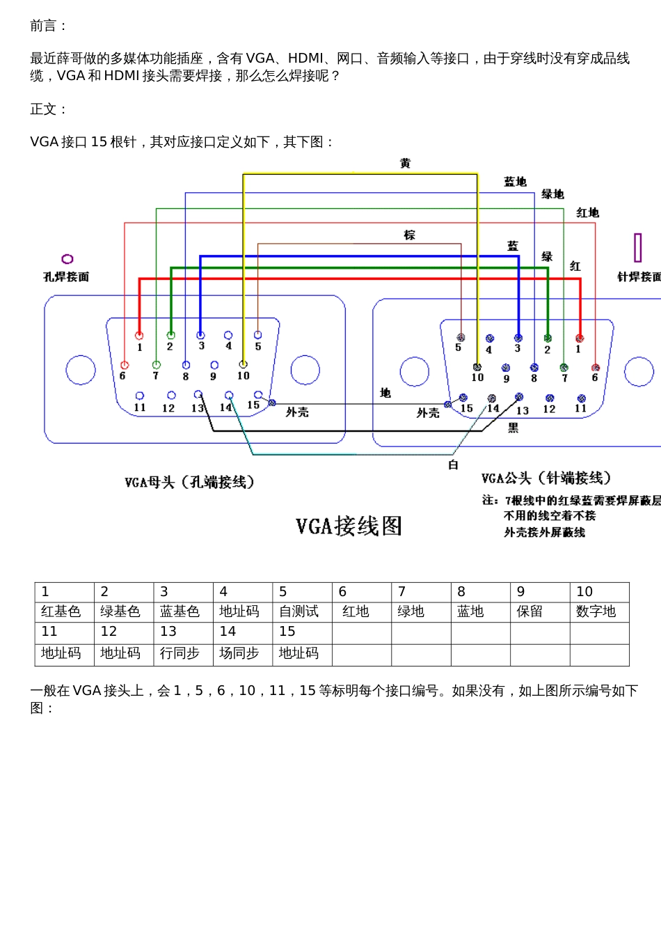 VGA连接线接口定义及引线焊接教程2016-10-2_第1页