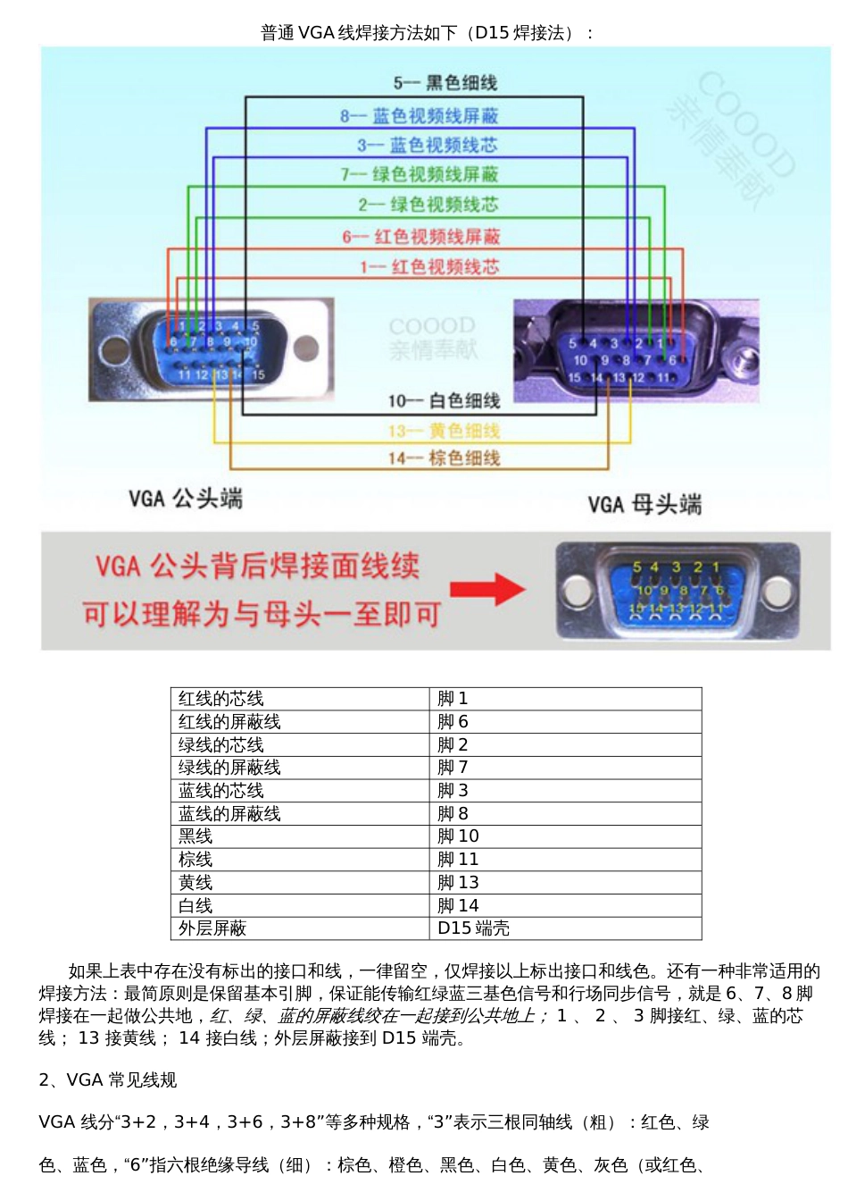 VGA连接线接口定义及引线焊接教程2016-10-2_第3页