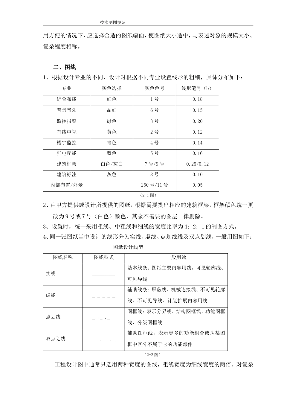 弱电系统制图规范和标准2016-10-30_第2页