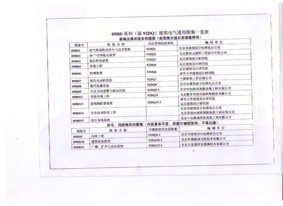 09BD1 电气常用图形符号与技术资料_第2页