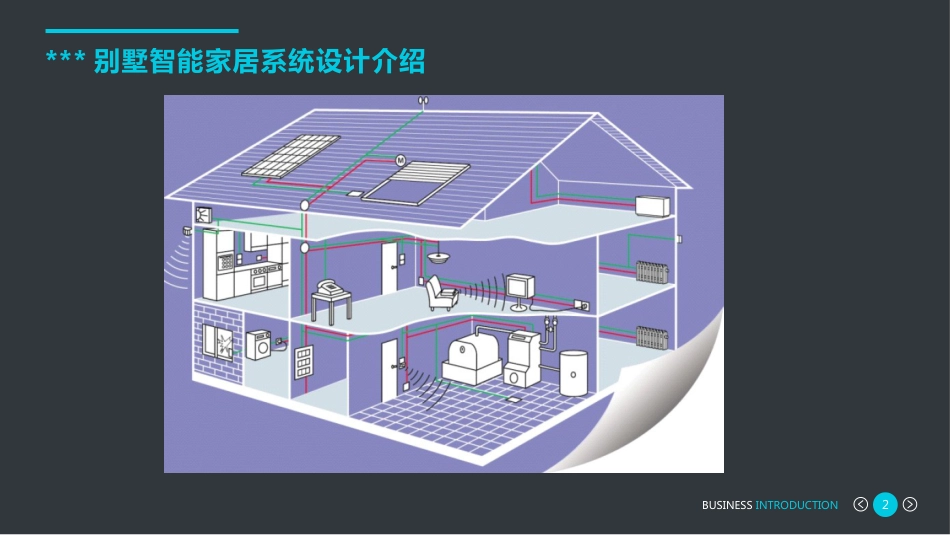 别墅智能家居系统设计方案22页_第2页