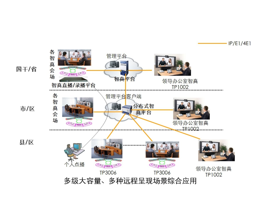 华为视频会议各种组网图_第1页