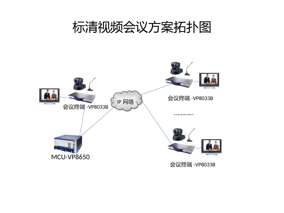 华为视频会议各种组网图_第2页