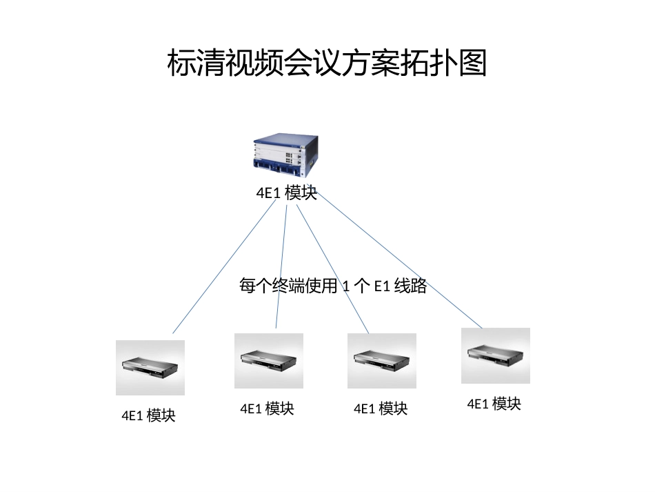 华为视频会议各种组网图_第3页