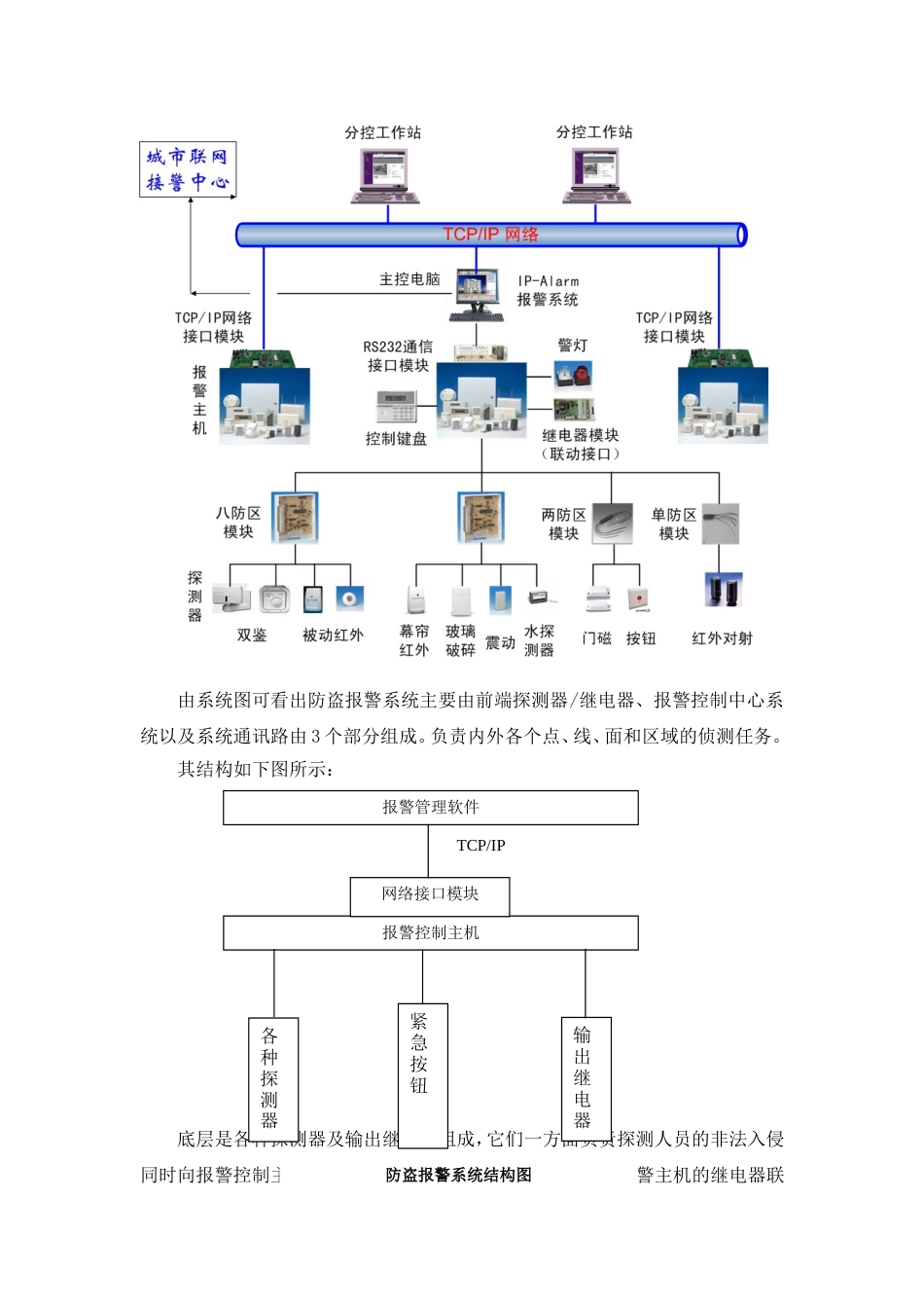 防盗报警系统方案_第3页