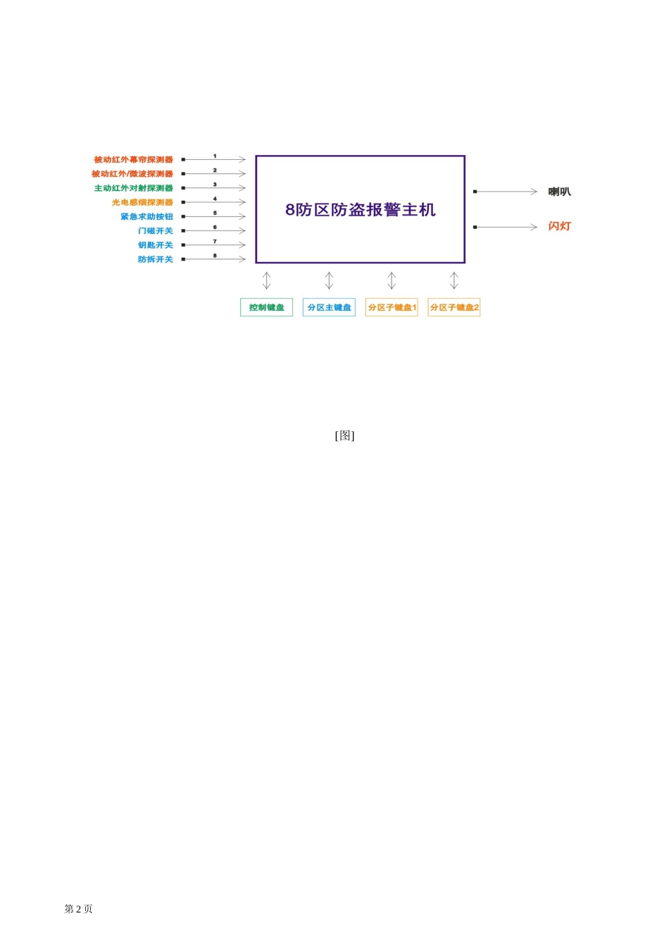 防盗报警系统说明书_第3页