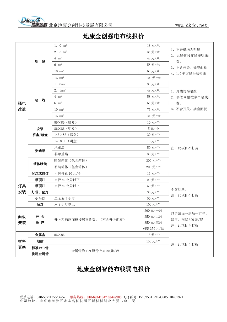 水电报价 (1)_第1页