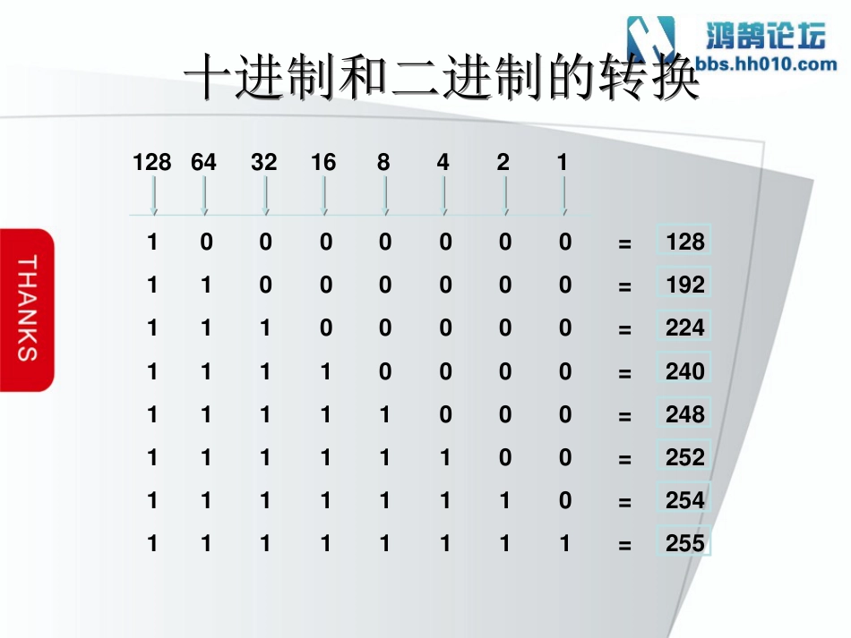 第4章 IP地址 子网划分 VLSM CIDR_第3页