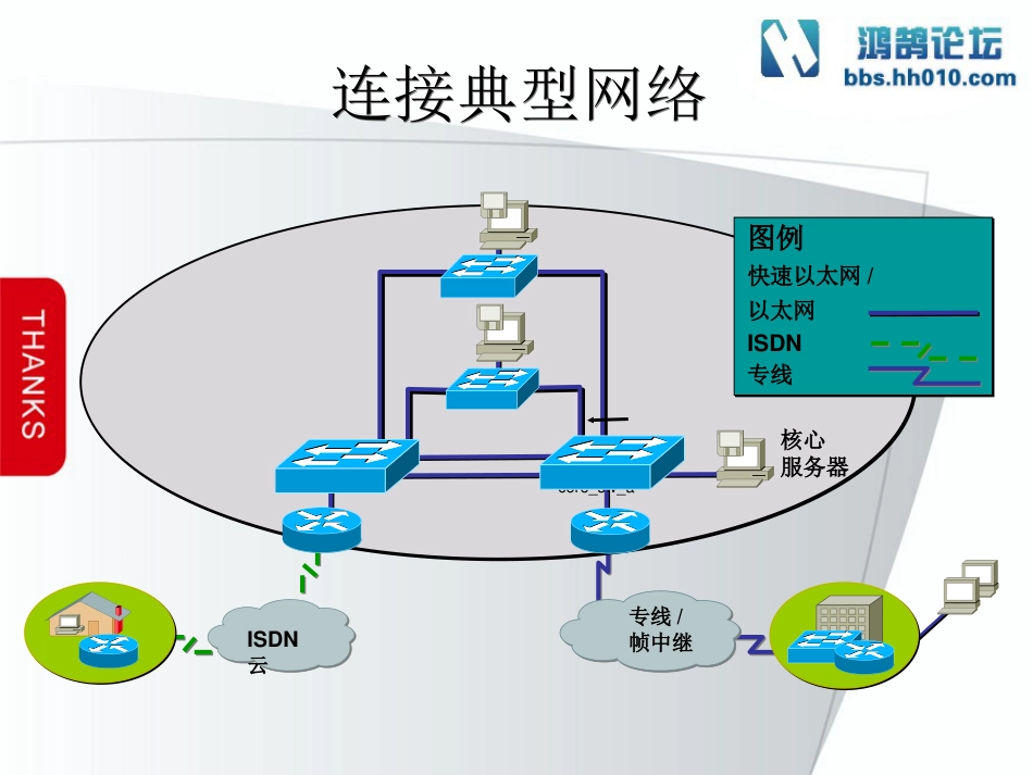 第5章 安装Cisco设备_第3页