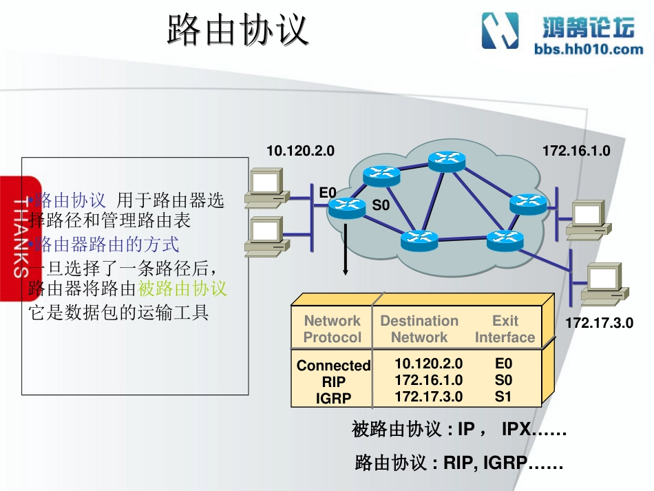 第8章 路由协议原理_第2页