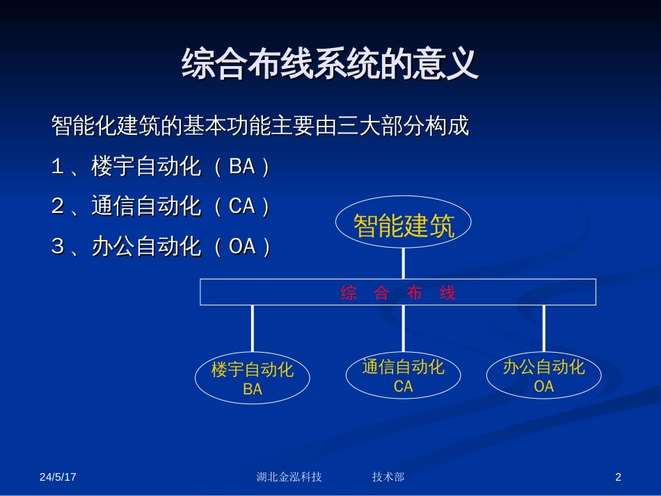 综合布线系统构成及配置_第2页