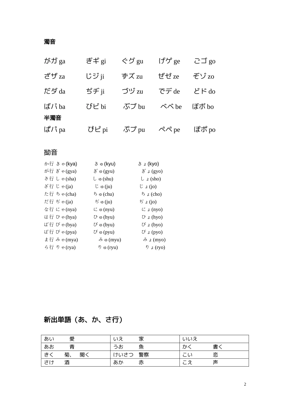 零基础日语笔记_大家的日语详细笔记_五十音开始学日语_零起点_第2页