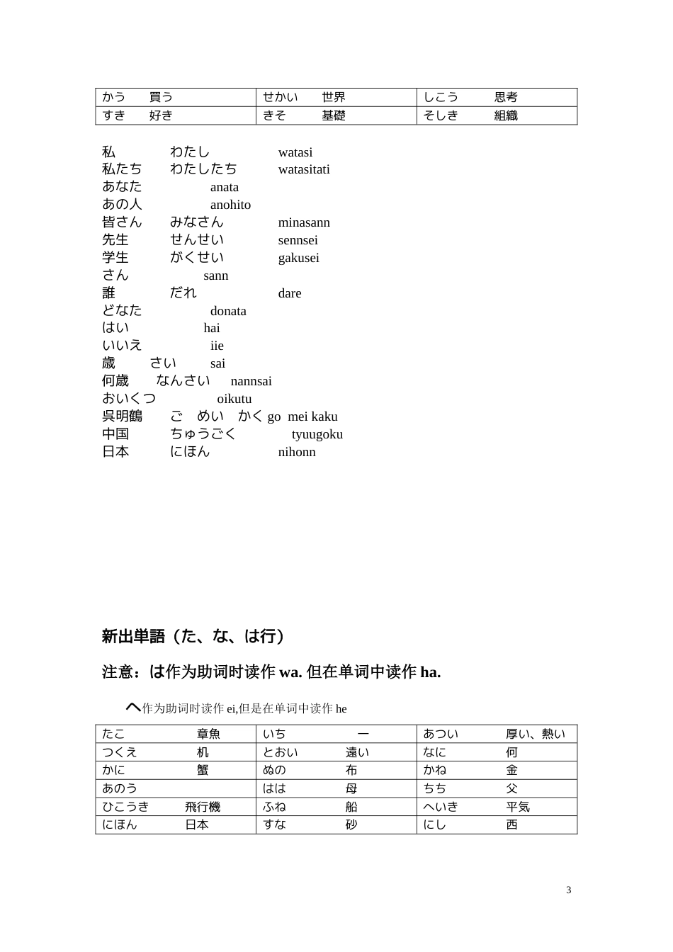 零基础日语笔记_大家的日语详细笔记_五十音开始学日语_零起点_第3页