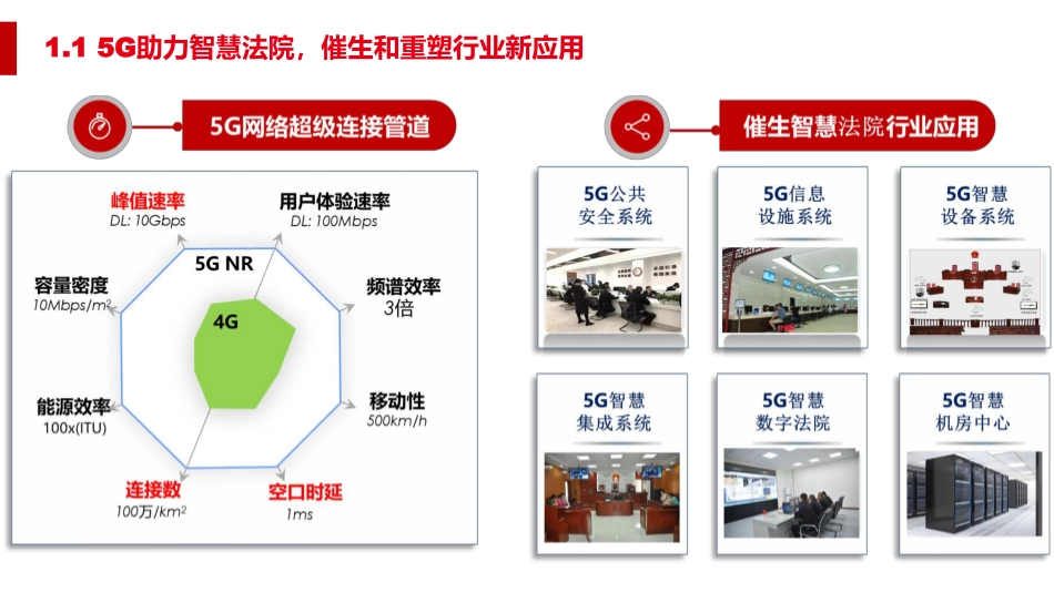 “5G+智慧法院”综合智能化解决方案_第3页