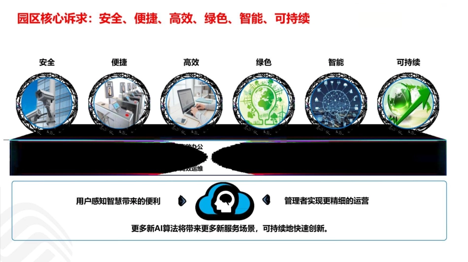 5G+智慧工业园区解决方案_第2页