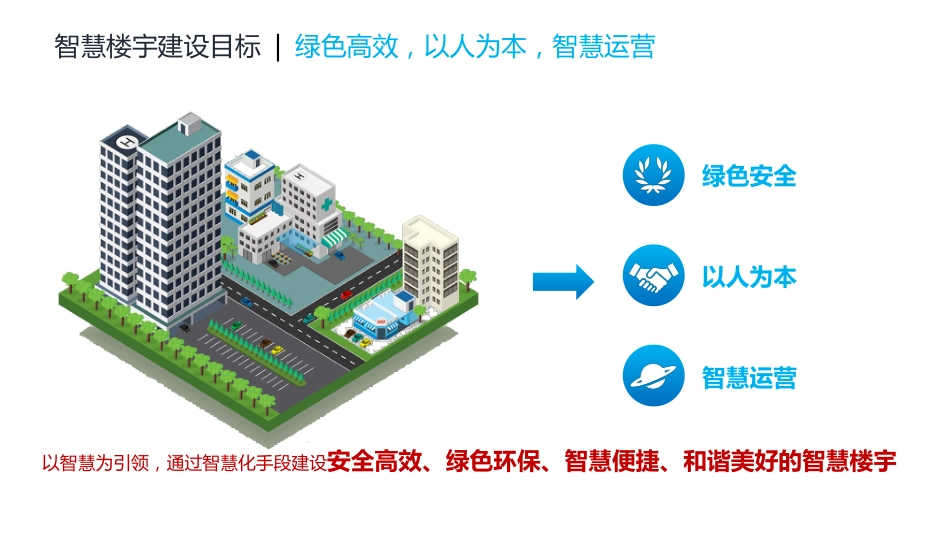 5G＋智慧楼宇建设方案_第2页