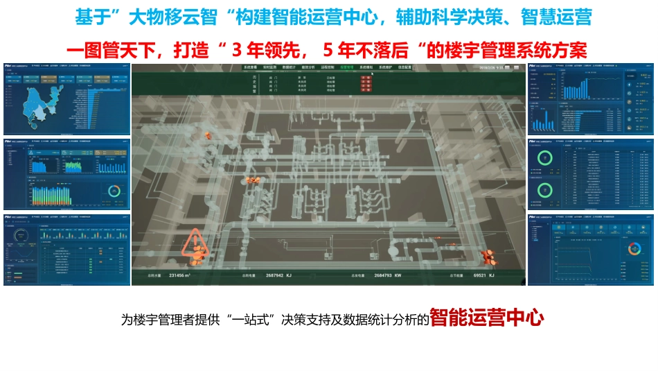 5G＋智慧楼宇建设方案_第3页