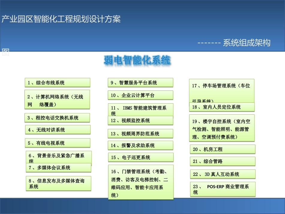 产业园区智能化工程规划设计方案_第3页