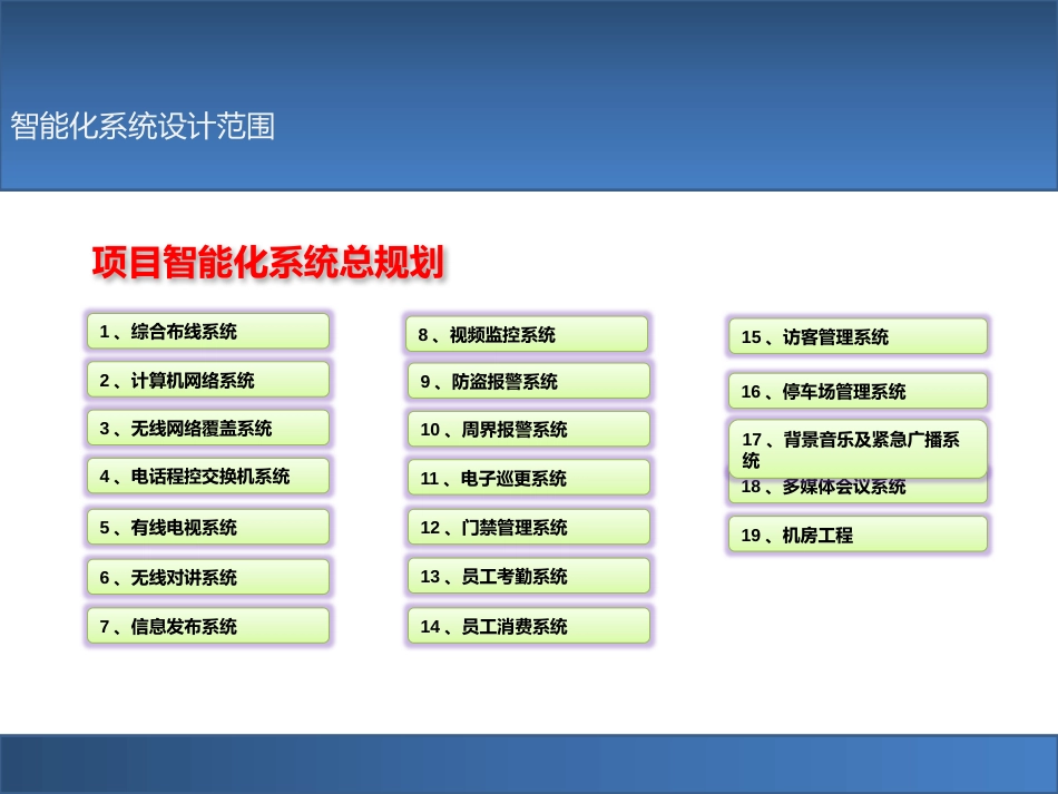 产业园区智能化规划设计方案_第3页