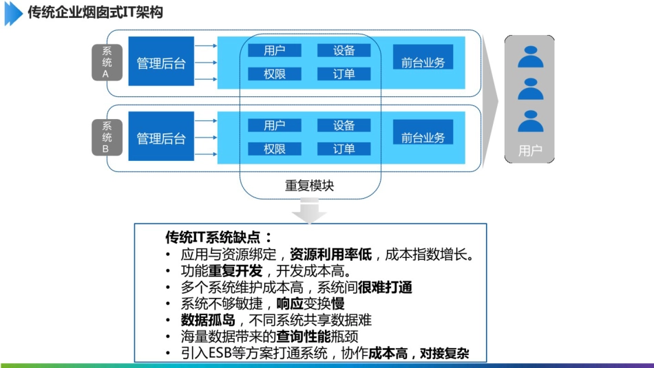 工业互联网数字化中台解决方案_第3页