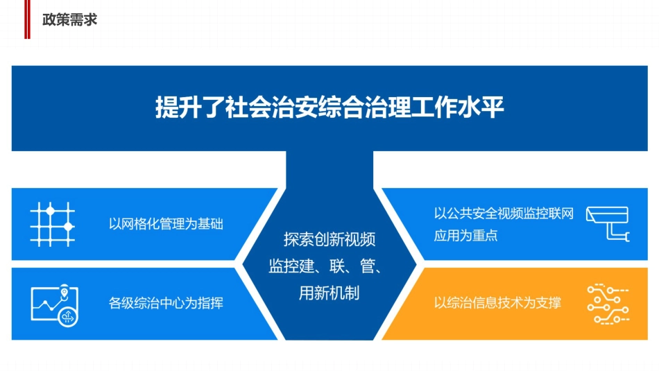 基层社会治理解决方案_第3页