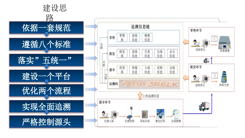 农产品防伪溯源解决方案_第3页