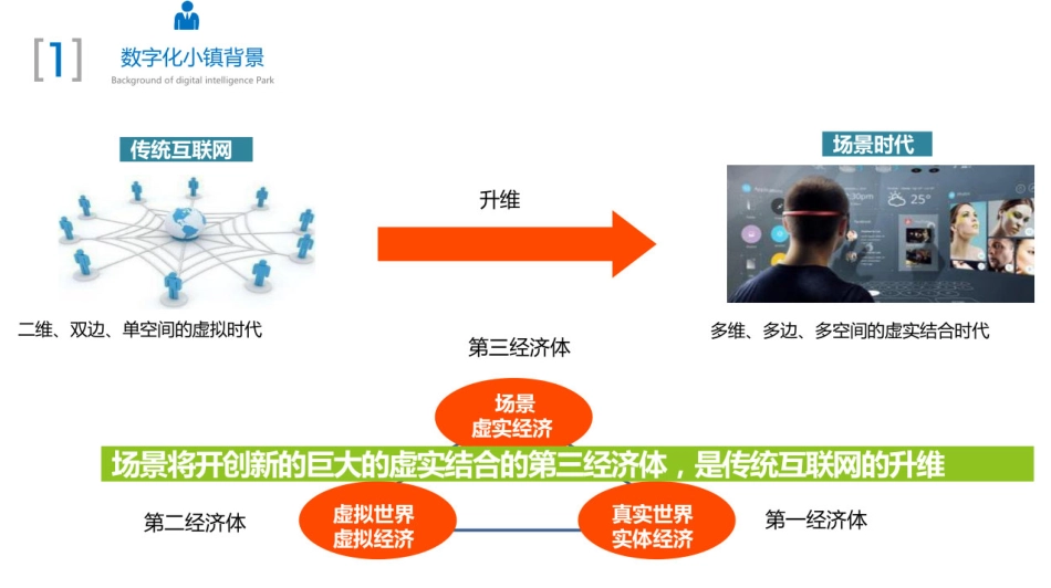 数字化特色小镇规划方案_第3页