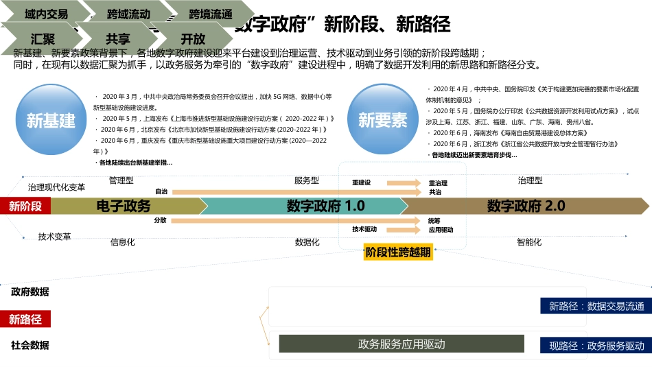 新型“数字政府”综合解决方案_第3页