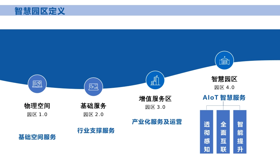 新型智慧园区规划设计方案_第3页