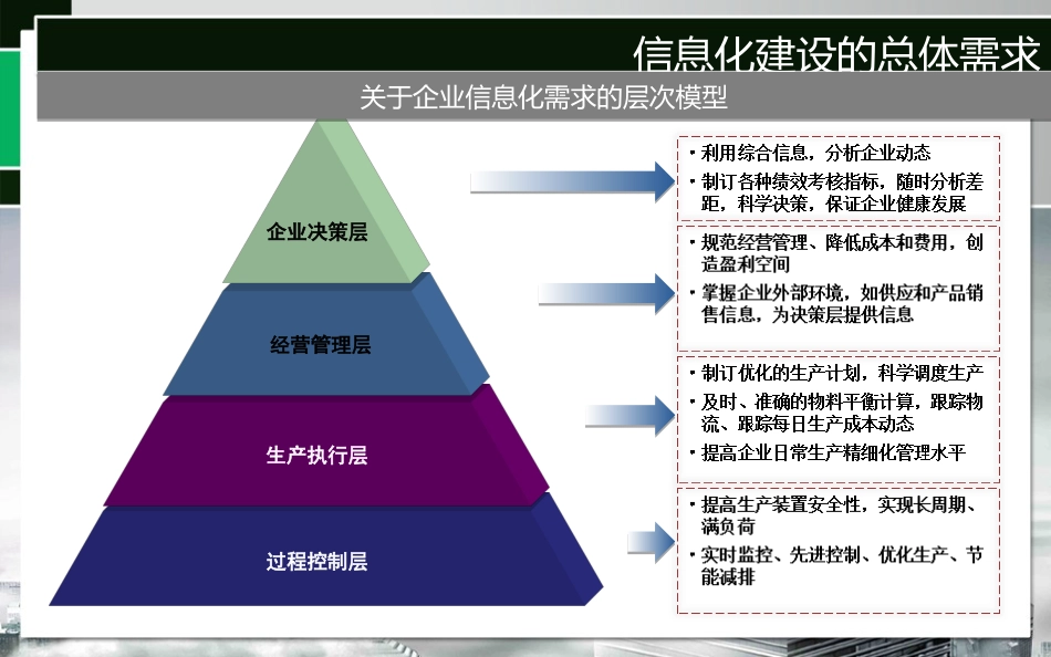 信息化总体解决方案_第2页