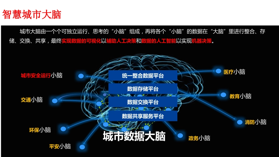 智慧城市大数据平台顶层设计规划建设方案_第2页