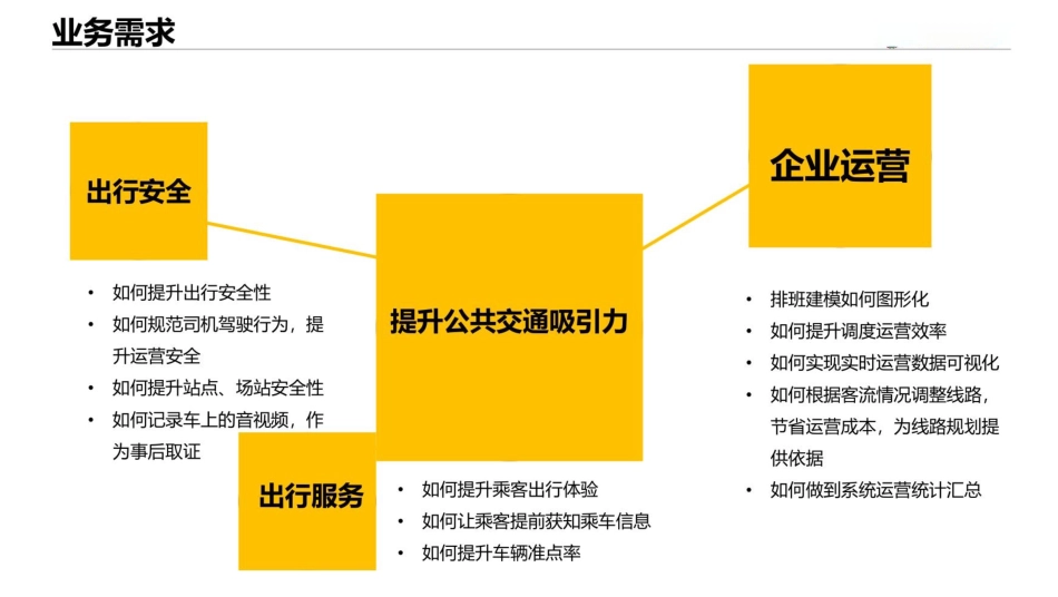 智慧公交管理综合解决方案_第3页