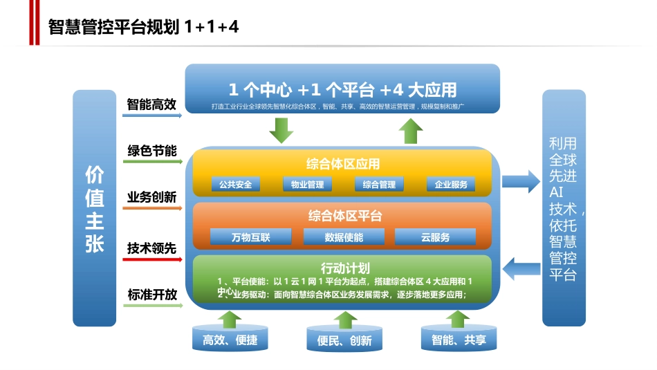 智慧管控平台系统技术方案_第3页