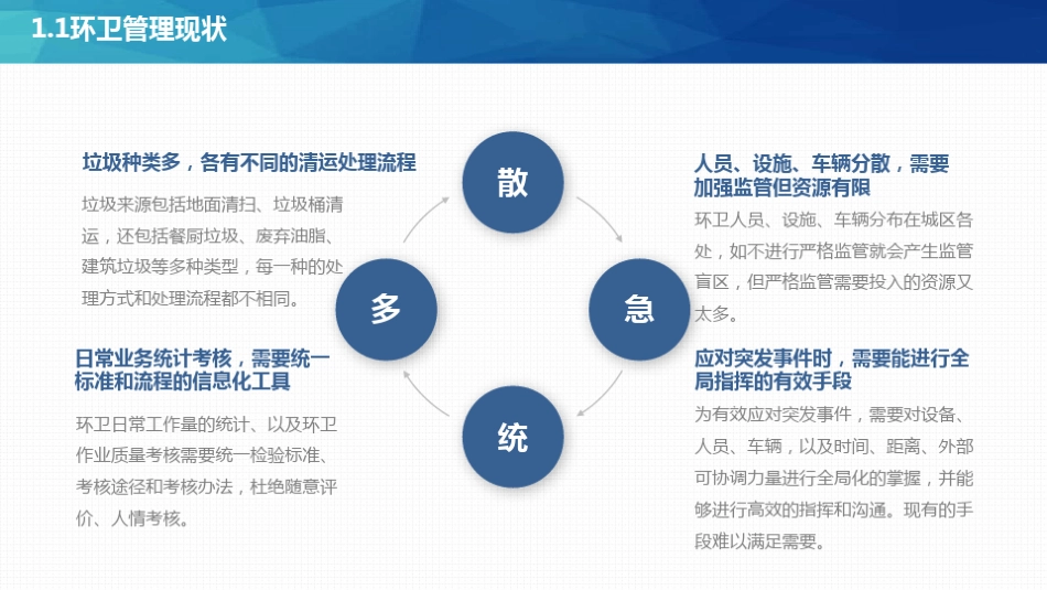 智慧环卫解决方案_第3页