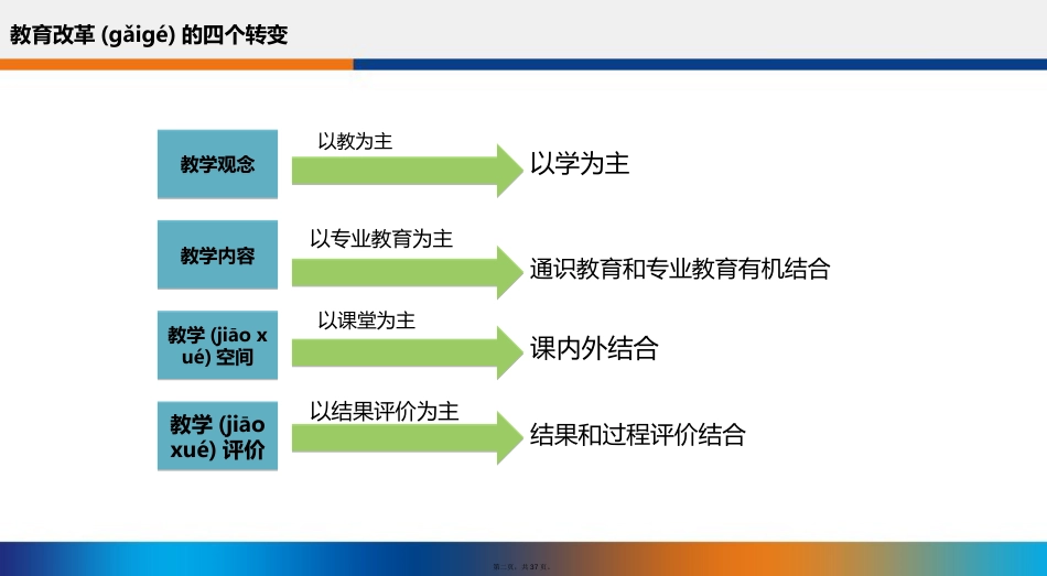 智慧教育解决方案_第2页